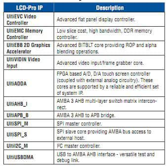 The Lattice LCD-Pro IP cores